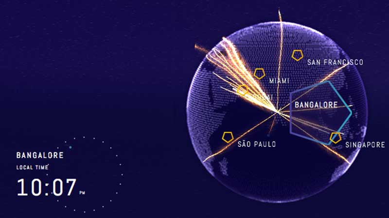 Centro global de inovações